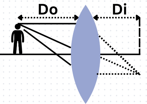 Lens Formula